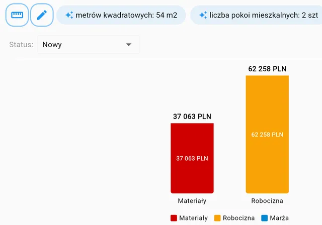 App screen: project parameters set by AI and a chart of materials and labor amounts