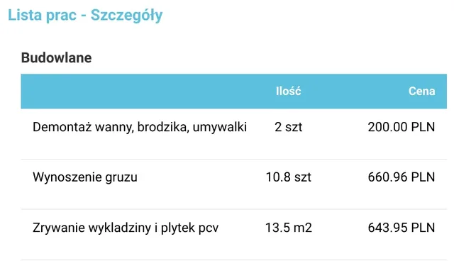 A PDF estimate (Polish interface): work with quantities, prices and notes